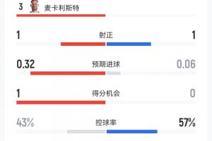挪威/英格兰vs阿根廷/瑞士直播_挪威/英格兰vs阿根廷/瑞士现场直播_挪威/英格兰vs阿根廷/瑞士比赛回放