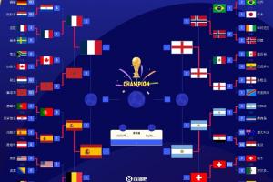 法国vs西班牙/比利时直播_法国vs西班牙/比利时现场直播_法国vs西班牙/比利时比赛回放