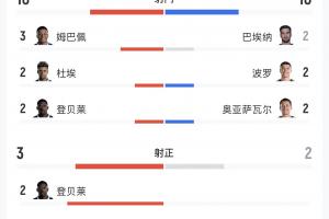 法国/西班牙vs英格兰/阿根廷直播_法国/西班牙vs英格兰/阿根廷免费观看直播在线_世界杯法国/西班牙vs英格兰/阿根廷在线观看