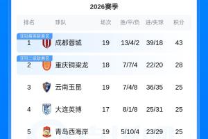 法国/西班牙vs第2场半决赛败者直播_法国/西班牙vs第2场半决赛败者比赛直播_法国/西班牙vs第2场半决赛败者免费在线直播