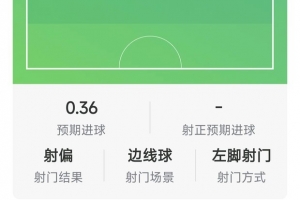 上演帽子戏法却输球,布罗比是自2007年以来英超首人