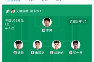 小组赛首发0轮换!安东尼奥亚运会首发3场不变,3名超龄球员领衔