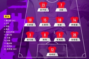 名古屋亚运会三四名决赛中国女足VS韩国女足首发阵容公布!