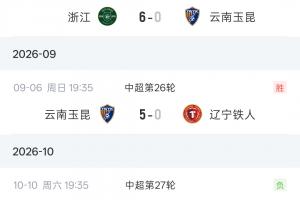 0-6、5-0、1-7!玉昆三轮2次客场净负6球,主场5-0大胜铁人